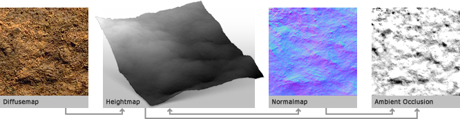 nJob — Normal Map Tool